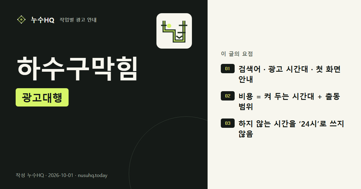 하수구막힘 광고대행 요약 도식: 검색어 · 광고 시간대 · 첫 화면 안내, 비용 = 켜 두는 시간대 + 출동 범위, 하지 않는 시간을 ‘24시’로 쓰지 않음