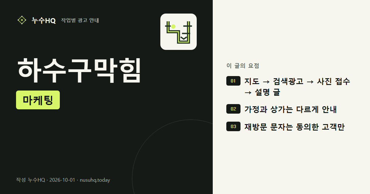 하수구막힘 마케팅 요약 도식: 지도 → 검색광고 → 사진 접수 → 설명 글, 가정과 상가는 다르게 안내, 재방문 문자는 동의한 고객만