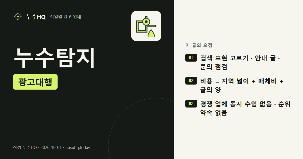 누수탐지 광고대행 요약 도식: 검색 표현 고르기 · 안내 글 · 문의 점검, 비용 = 지역 넓이 + 매체비 + 글의 양, 경쟁 업체 동시 수임 없음 · 순위 약속 없음
