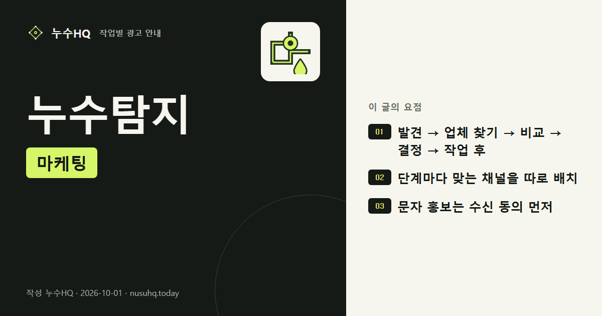 누수탐지 마케팅 요약 도식: 발견 → 업체 찾기 → 비교 → 결정 → 작업 후, 단계마다 맞는 채널을 따로 배치, 문자 홍보는 수신 동의 먼저