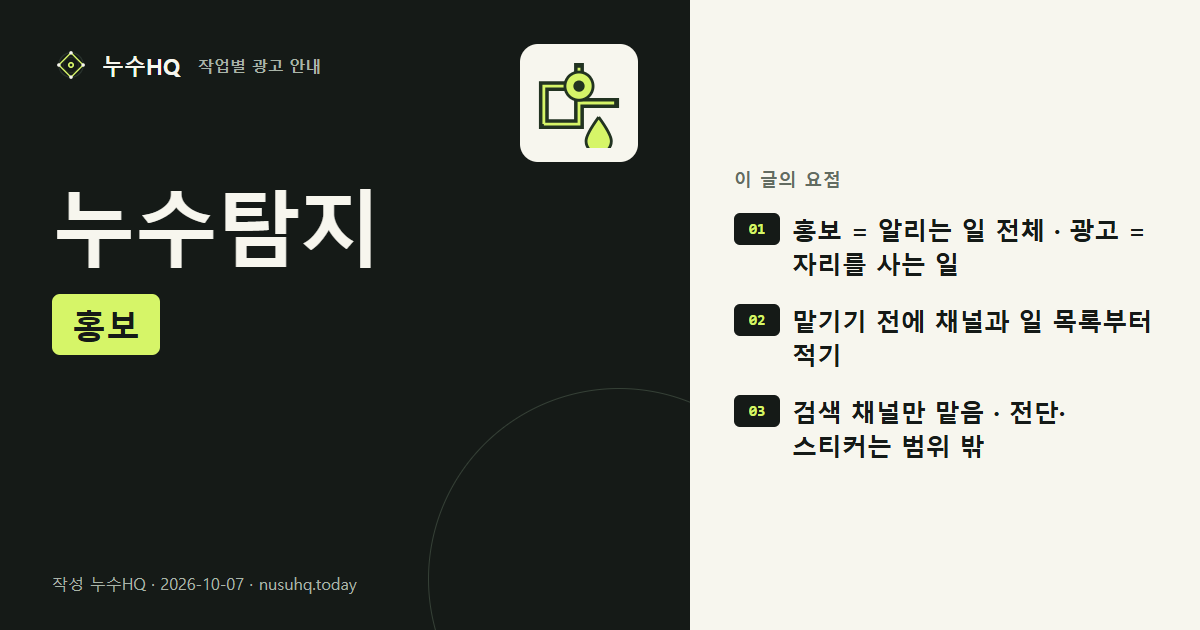 누수탐지 홍보 요약 도식: 홍보 = 알리는 일 전체 · 광고 = 자리를 사는 일, 맡기기 전에 채널과 일 목록부터 적기, 검색 채널만 맡음 · 전단·스티커는 범위 밖
