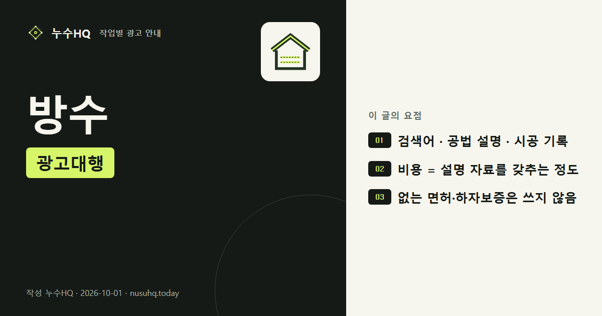 방수 광고대행 요약 도식: 검색어 · 공법 설명 · 시공 기록, 비용 = 설명 자료를 갖추는 정도, 없는 면허·하자보증은 쓰지 않음