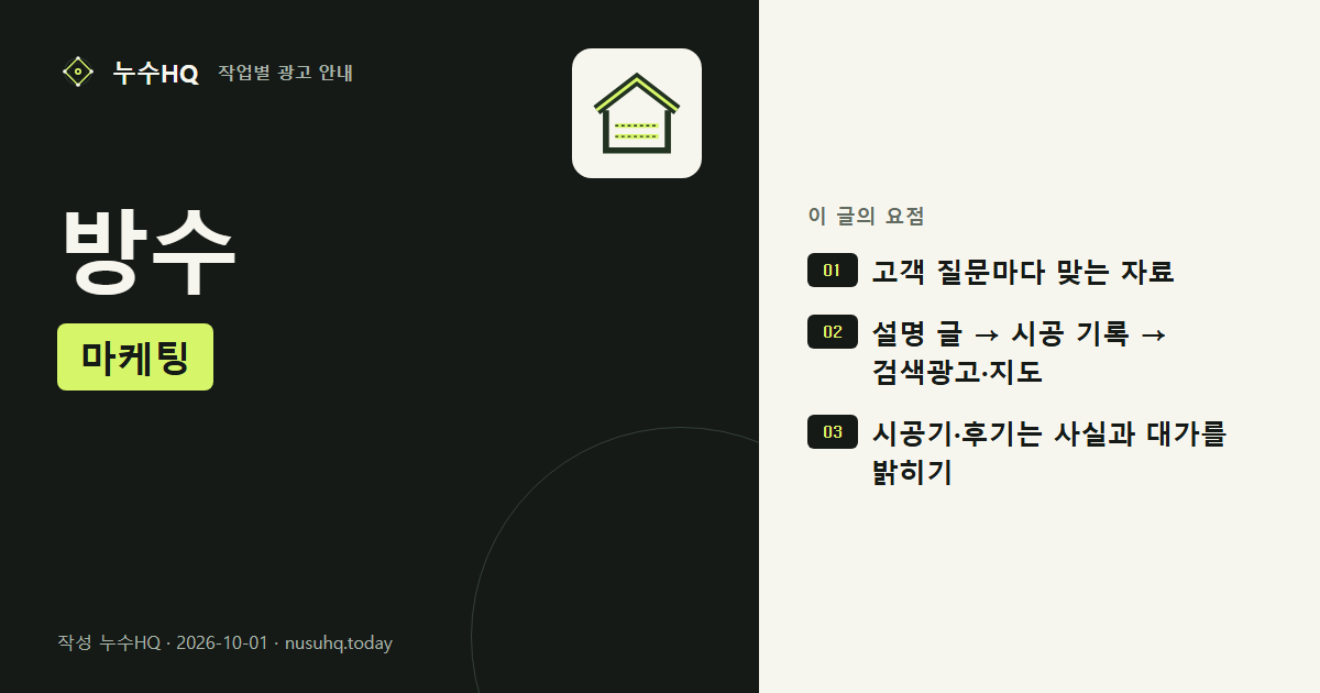 방수 마케팅 요약 도식: 고객 질문마다 맞는 자료, 설명 글 → 시공 기록 → 검색광고·지도, 시공기·후기는 사실과 대가를 밝히기